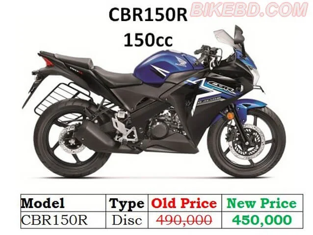 new-honda-cbr150r-price-in-bangladesh-2017